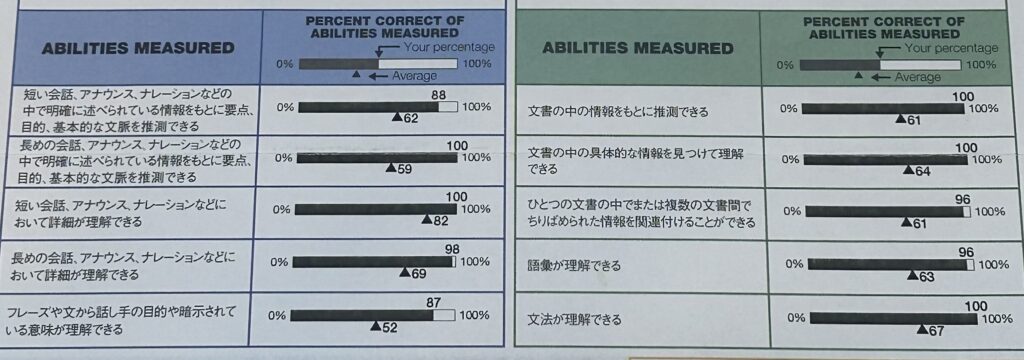 アビメ